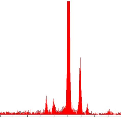 Xrd Patterns Of As Prepared Platinum Nanoparticles Download