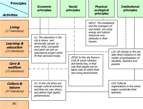 A diagram of the vision matrix using 6 examples | Download Scientific Diagram