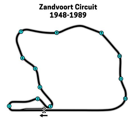 Zandvoort Track Layout, Changes, Corner Names & Banking for F1