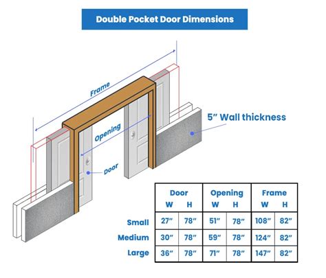 Pocket Door Size (Standard & Double Dimensions) - Designing Idea