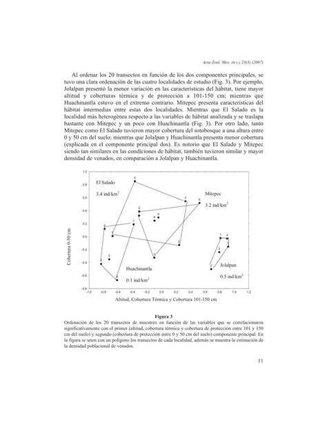 PDF Densidad poblacional y características del hábitat del venado