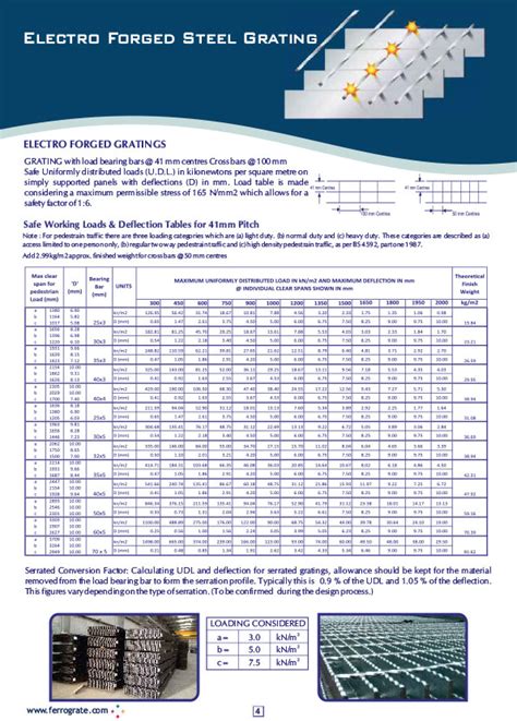 Bar Grating Load Chart - Chart Examples