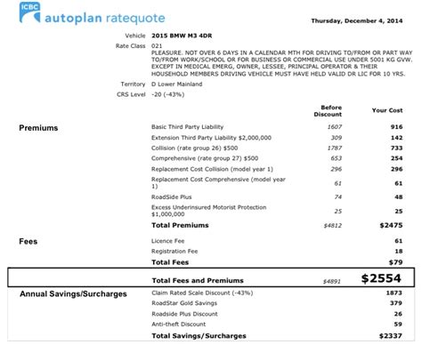 2015 Bmw M3 Insurance Cost