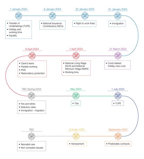 Anticipating Changes Uk Employment Law For Employment Law Watch