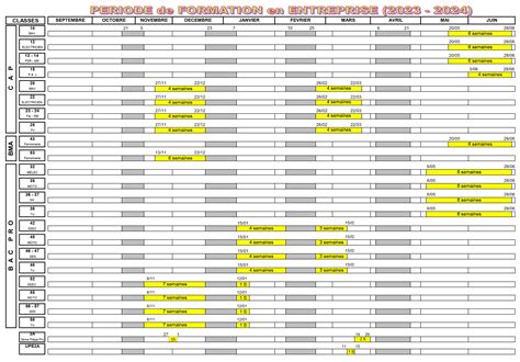 PFMP Stages