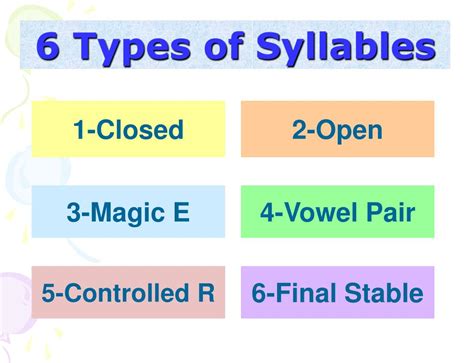 Ppt 6 Types Of Syllables Powerpoint Presentation Free Download Id