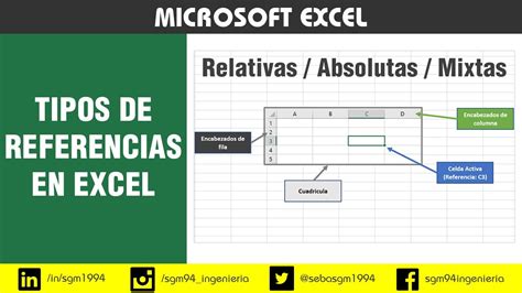 Tipos De Referencias En Excel Relativas Absolutas Y Mixtas Youtube