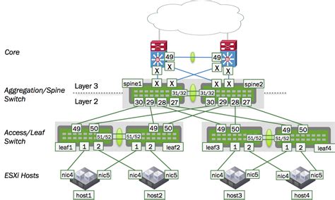 Multi Chassis Link Aggregation Mlag Cumulus Linux 37