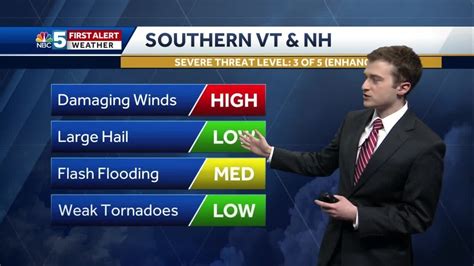 Video Strong To Severe T Storms This Afternoon 5 15 20 Youtube