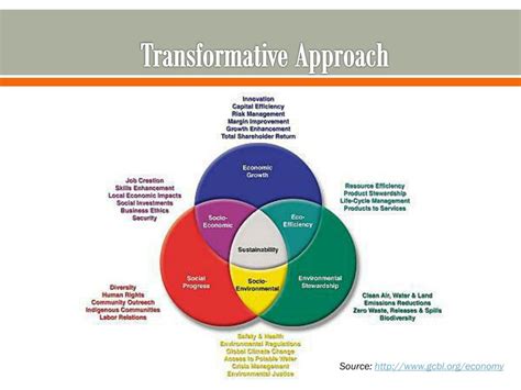 Ppt What Do Transitions From Industrial Agriculture To Sustainable