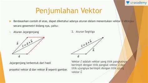 Operasi Aljabar Pada Vektor Matematika Sbmptn Sma Youtube