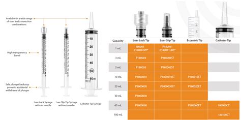 Sol M Syringes Luer Slip Disposable Syringes