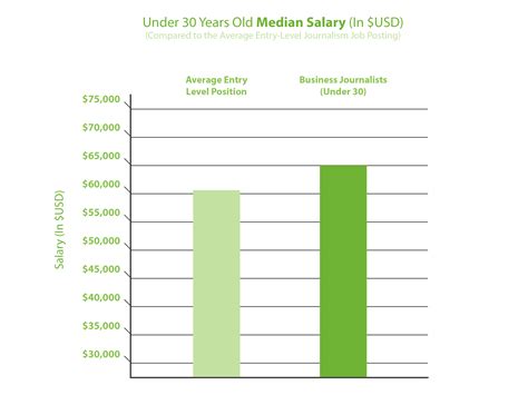 Salary Survey | The Reynolds Center
