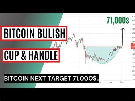 Bitcoin Break Ll Extreme Bulish Chart Cup And Handle Ll Altcoin