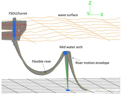 Jmse Free Full Text Flexible Riser Tensile Armor Modelling Method