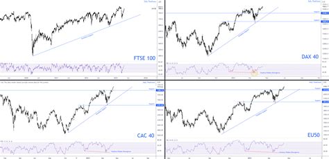 Market Insight For The Week Ending April Fp Markets