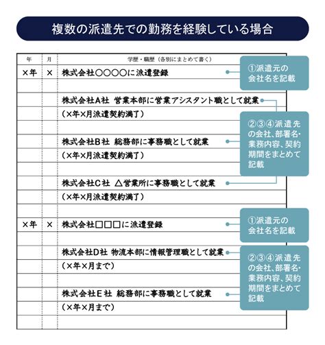 必見派遣社員としての職歴がある場合の履歴書の書き方とポイントをお伝えします キャリアHUB 世界最大級の総合人材サービス ランスタッド