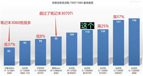 NVIDIA GeForce RTX 4060 Laptop "AD107" GPU Tested, Up To 65% Faster Than RTX 3060 Laptop