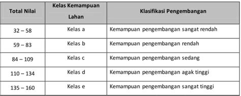 Analisis Satuan Kemampuan Lahan Skl