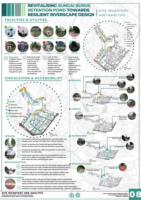 Fyp Site Inventory Analysis And Synthesis On Behance