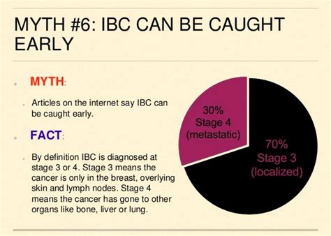 Inflammatory Breast Cancer Pictures Early Stages - CancerWalls