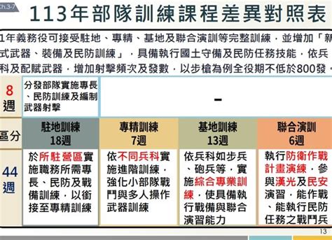 義務役恢復1年方案總整理 國軍估113年有9127人入伍 Ettoday政治新聞 Ettoday新聞雲