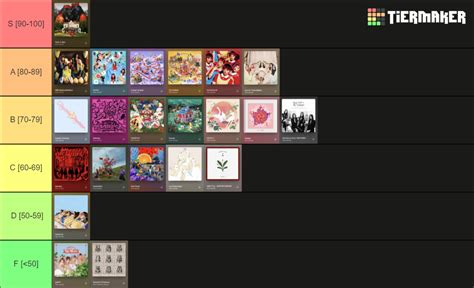 Red Velvet Title Tracks Tier List Community Rankings Tiermaker