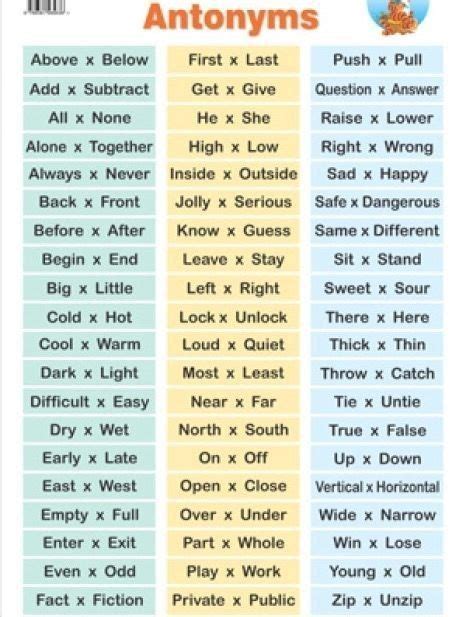 Antonyms In English Palavras Opostas Palavra 100 Palavras