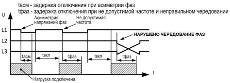 Устройства защиты от скачков напряжения УЗМ-3-63К | Электротехническая ...