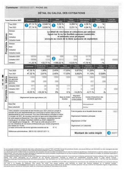 Comprendre Mon Avis De Taxes Foncières 2021 Ccvg