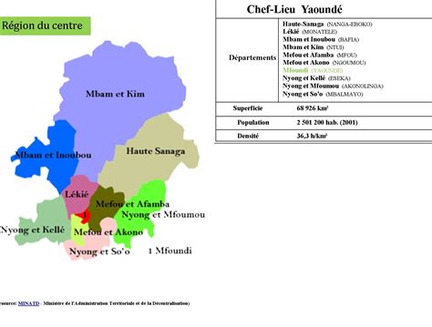 La Région du Centre et ses CTD Osidimbea La Mémoire du Cameroun