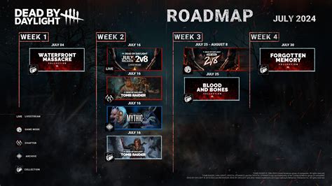 Dead By Daylight Roadmap Sets Date For 2v8 Mode And More