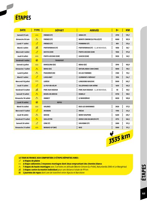 Concours Tour De France Page Le Laboratoire Parcours