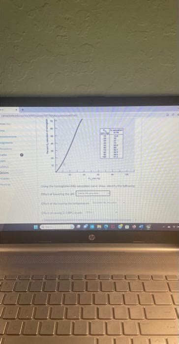 Solved Using The Hemoglobin Saturation Curve Show Identify Chegg