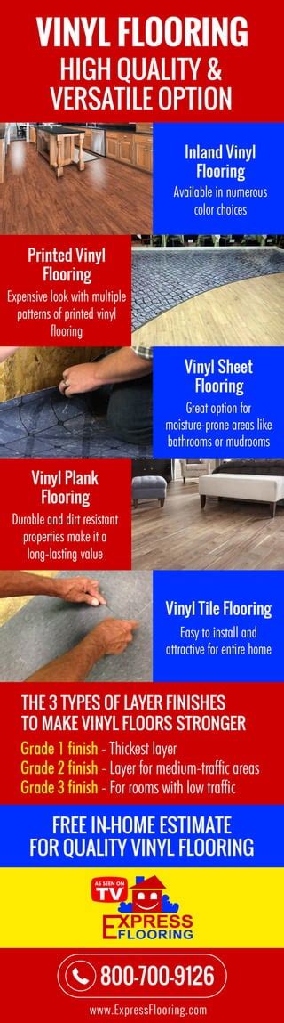 Types Of Vinyl Flooring Pdf