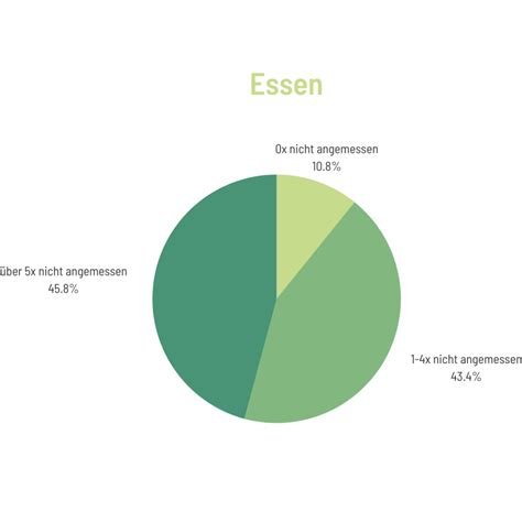 Beratung F R Partizipation In Der Kita