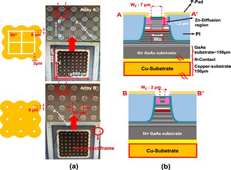 Figure 1 From High Brightness High Speed And Low Noise Vcsel Arrays