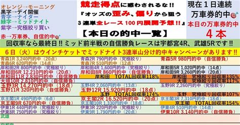 玉野初日開催は万車券2発的中で完全勝利‼️6 6🌆ナイター玉野競輪🌆全レースで100円‼️3連単予想 ️【万車券多い玉野初日開催‼️自信勝負レースは10r、11r‼️】💥2点買いの『究極絞り