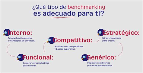 Qué Es El Benchmarking Y Qué Ventajas Tiene Para Los Negocios