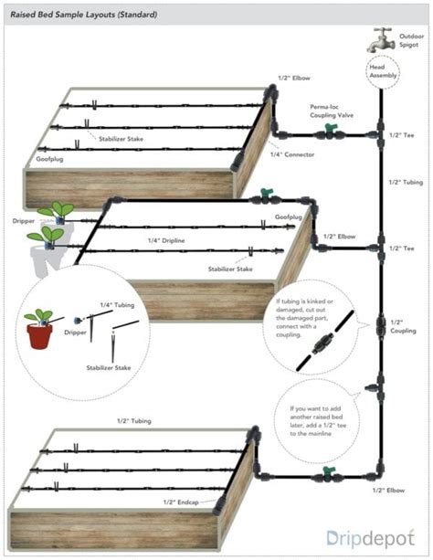 Easy Raised Bed Drip Irrigation From Faucet Or Spigot Homestead And