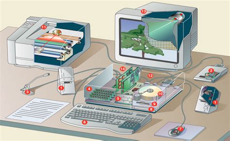 Computer Diagram Label & Functions Diagram | Quizlet