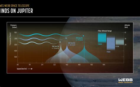 Jupiter’s atmosphere | ESA/Webb