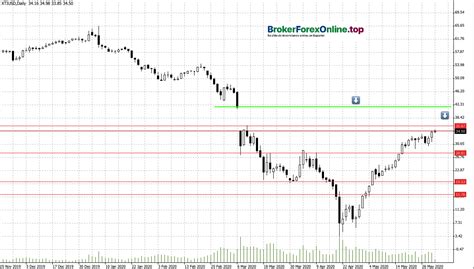 Análisis Semanal Forex EUR USD XAU USD WTI AUD USD NZD USD