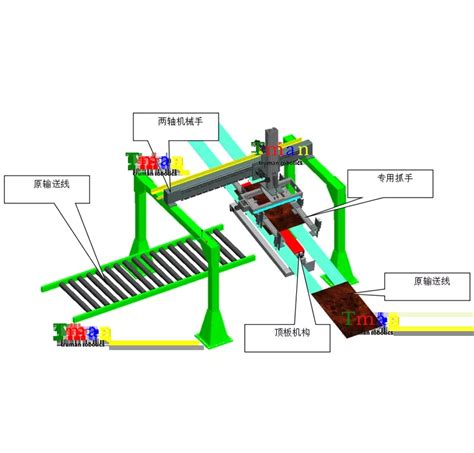 桁架机械手之二轴桁架矿棉板转料机械手 公司新闻 大象龙门