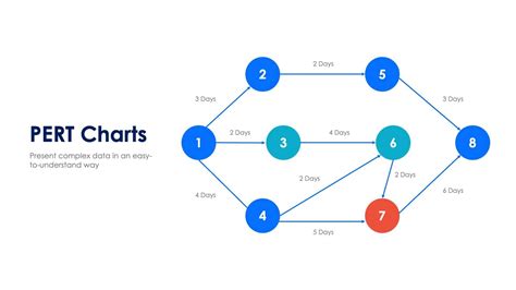 Pert Charts Slide Template S11012203 Infografolio