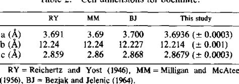 Table 1 from The Crystal Structure of Boehmite | Semantic Scholar