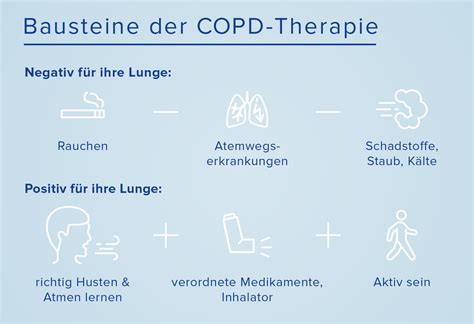 COPD Behandlung Was Hilft LEICHTER ATMEN