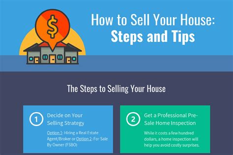 How To Sell Your House Steps And Tips Infographic Mashvisor