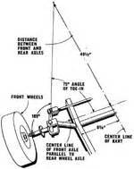 How to Make Your Own Go Kart Steering Parts