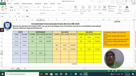 Ejercicios De Valuacion De Inventarios Peps Usan